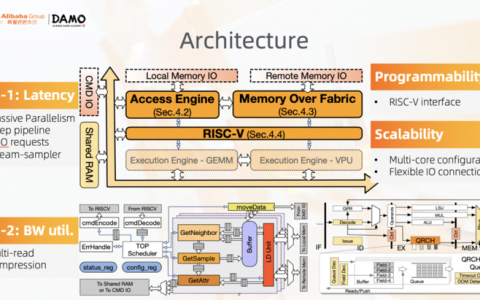 阿里创新神经网络硬件架构，论文入选国际顶会ISCA 2022