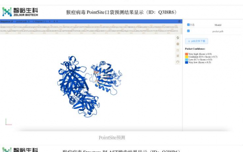 AI技术助力全球抗疫 智峪生科公布猴痘病毒全基因组蛋白质结构预测结果