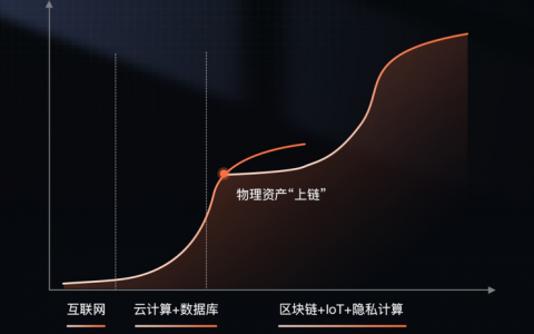 物理资产上链首次实现规模化突破，蚂蚁链能源产业上链设备破500万