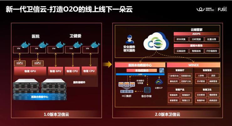 新一代卫信云—在“熔·合”中推动数字健康发展