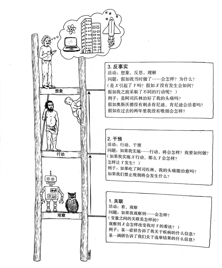 零犀科技：因果AI决定智能服务效果的“天花板”