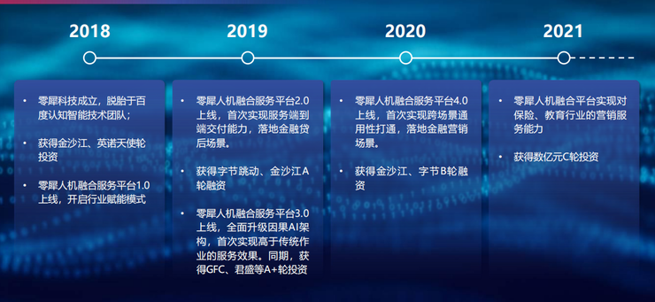 零犀科技：因果AI决定智能服务效果的“天花板”