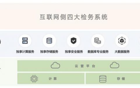 信服云助力六枝特区打造智慧检务平台