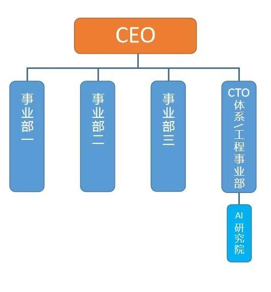 我为什么支持 BAT 拆掉「AI 研究院」