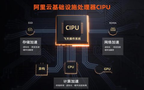 阿里云发布CIPU，云计算进入第三阶段