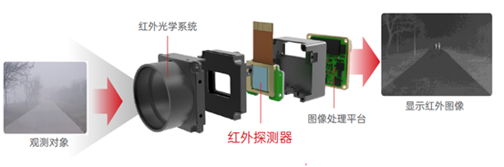 智能驾驶「进阶」必选项？车圈巨头都在布局这种「新型」传感器