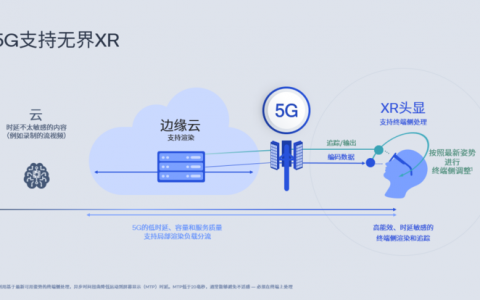 5G技术支持无界XR等新业务的大规模商业化