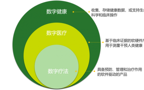大热的「数字疗法」，该泼一泼凉水了