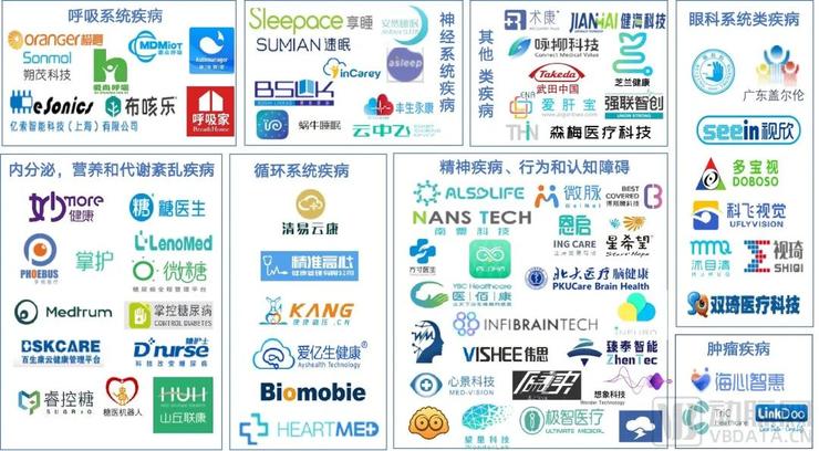 大热的「数字疗法」，该泼一泼凉水了