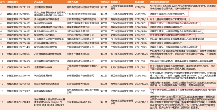 大热的「数字疗法」，该泼一泼凉水了