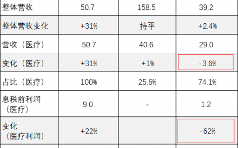 飞利浦COO人事变动，将临危受命解决「供应链和产品召回」双重危机