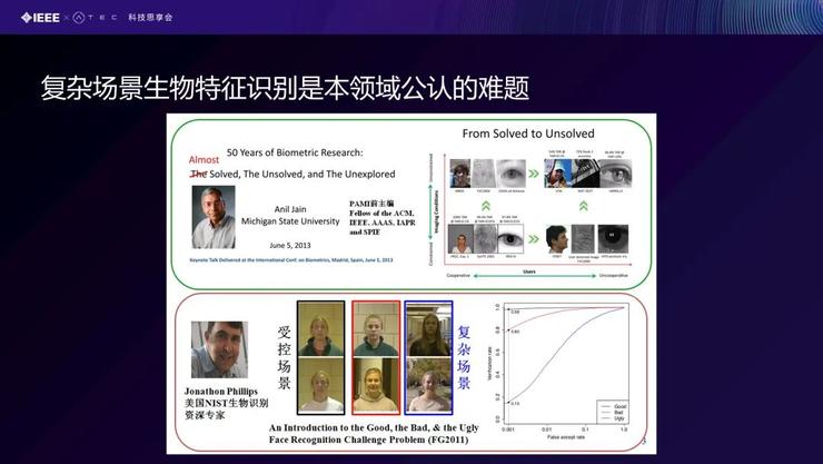 【IEEE张曼分享】核身技术在反诈领域的研究