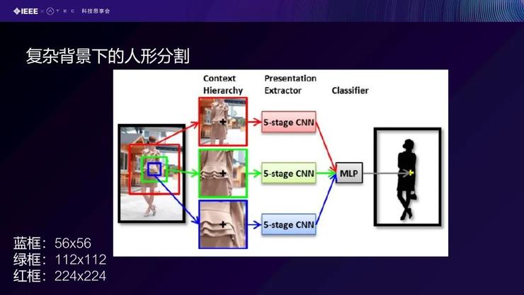 【IEEE张曼分享】核身技术在反诈领域的研究