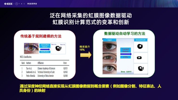 【IEEE张曼分享】核身技术在反诈领域的研究