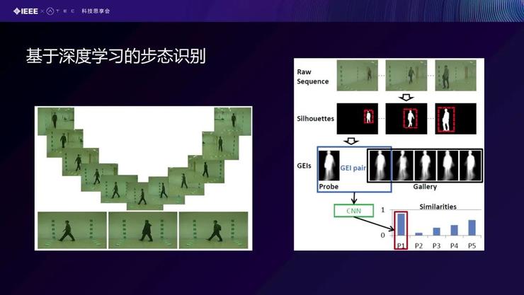 【IEEE张曼分享】核身技术在反诈领域的研究