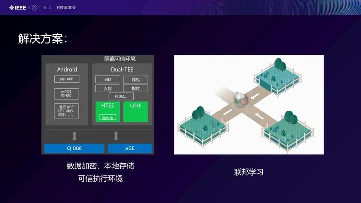 【IEEE张曼分享】核身技术在反诈领域的研究