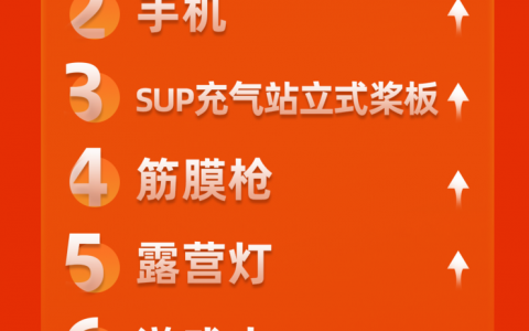 速卖通公布今年夏季大促十大爆款：研磨咖啡机、筋膜枪成海外新商机
