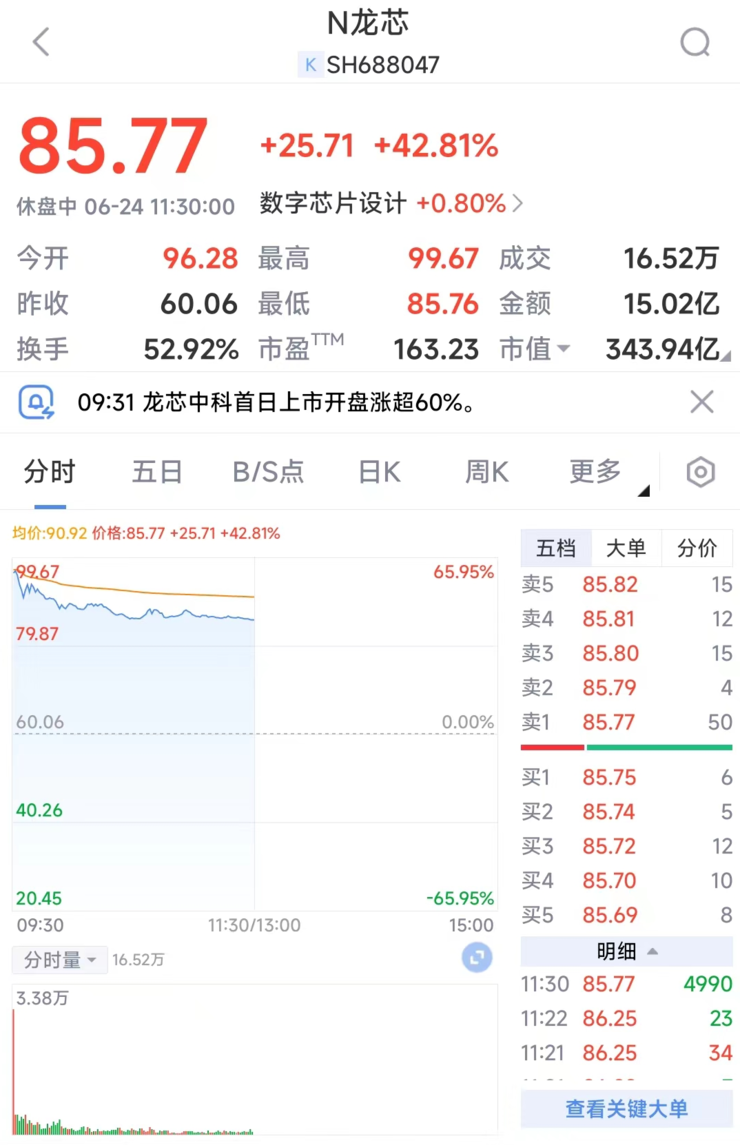 国产CPU第一股龙芯中科上市首日市值超340亿，自研架构光环与争议并存