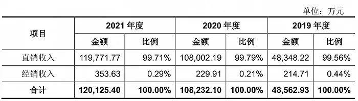 国产CPU第一股龙芯中科上市首日市值超340亿，自研架构光环与争议并存