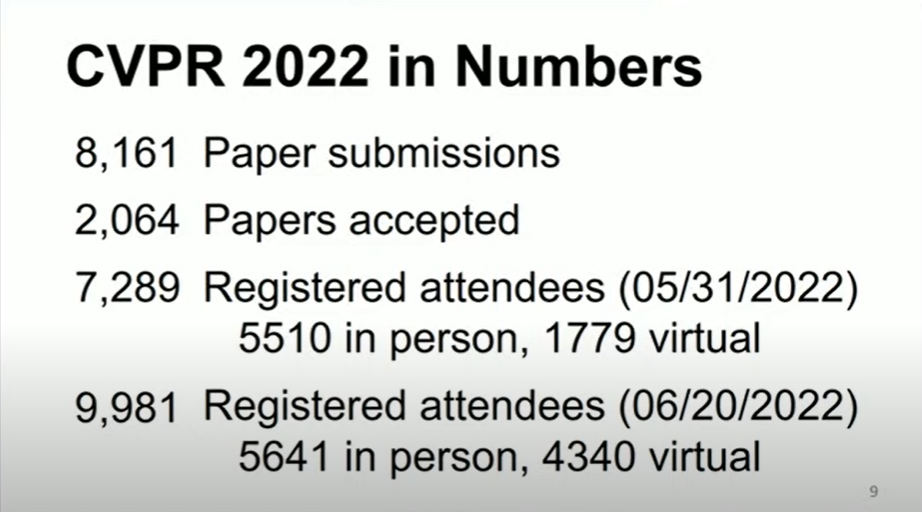 CVPR2022来了：华人学生斩获最佳学生论文，特设缅怀孙剑博士环节