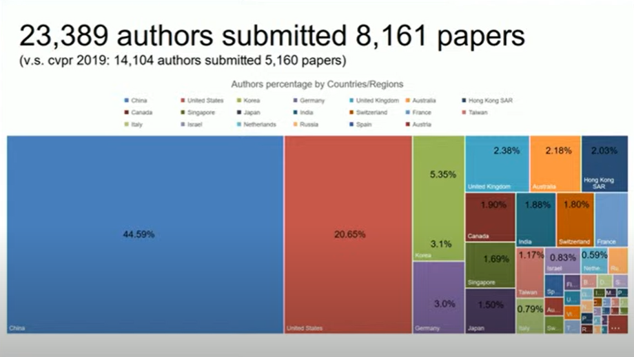 CVPR2022来了：华人学生斩获最佳学生论文，特设缅怀孙剑博士环节