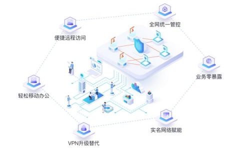 即刻开启零信任网络之旅，绎云推出永久免费的轻量级零信任网络产品