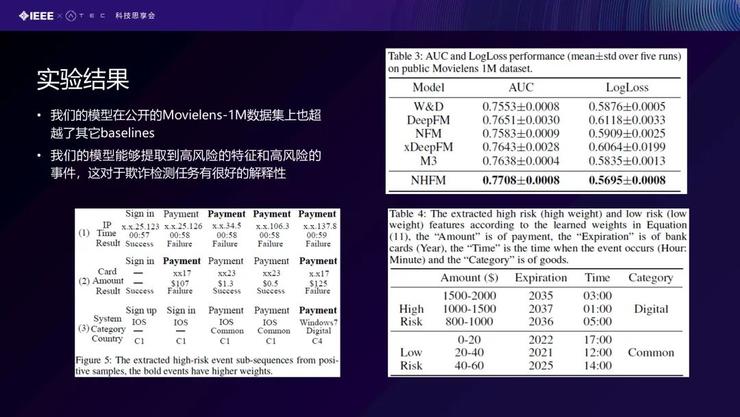 【北航庄福振分享】NN模型在金融风控场景中的应用