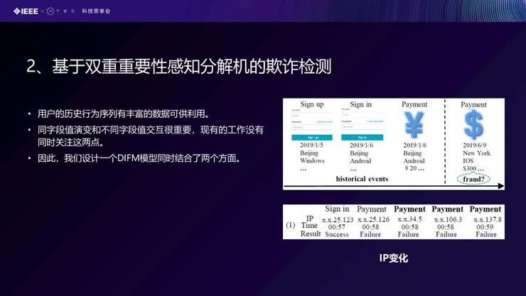 【北航庄福振分享】NN模型在金融风控场景中的应用