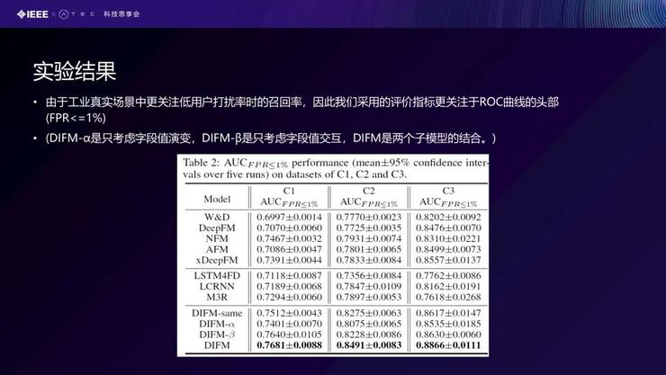 【北航庄福振分享】NN模型在金融风控场景中的应用