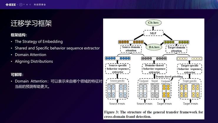 【北航庄福振分享】NN模型在金融风控场景中的应用