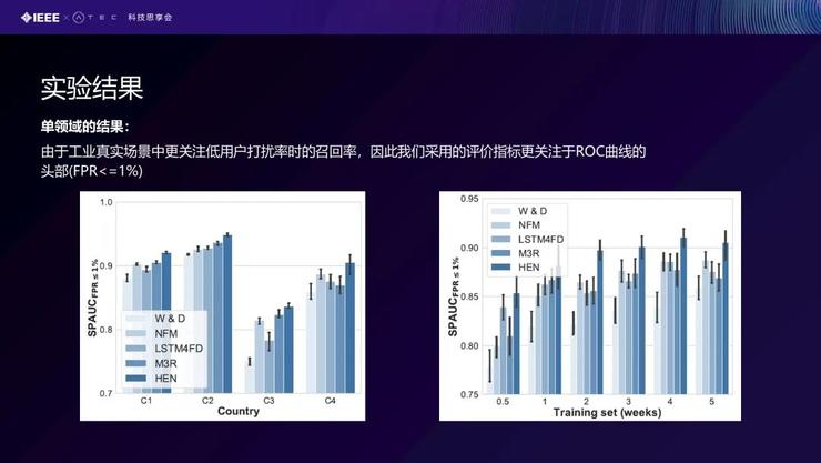 【北航庄福振分享】NN模型在金融风控场景中的应用