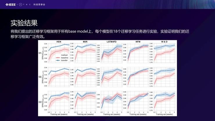 【北航庄福振分享】NN模型在金融风控场景中的应用