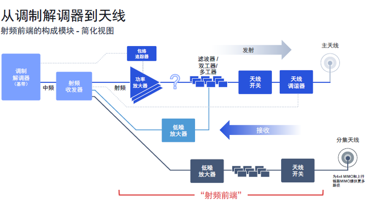 5G、Wi-Fi 7速度倍增背后，被忽略的「功臣」