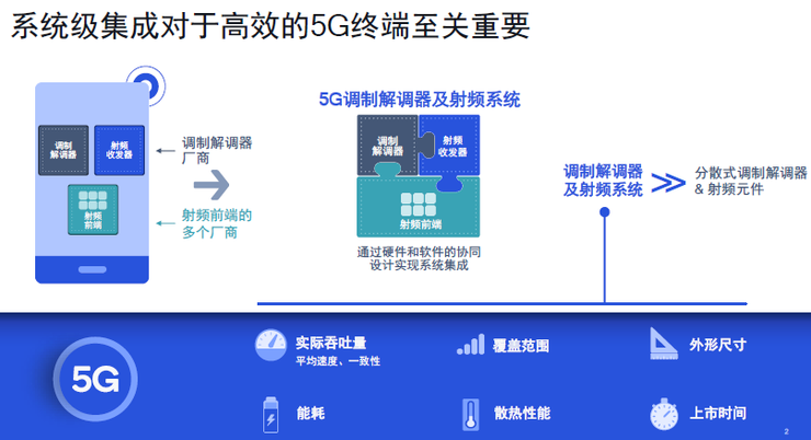 5G、Wi-Fi 7速度倍增背后，被忽略的「功臣」