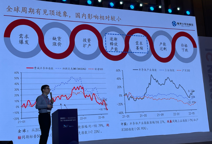 警惕国内半导体资本寒冬