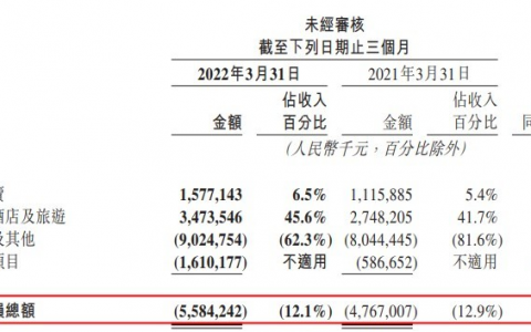 美团多位管理层变动，快手前高管仇广宇已加盟，暂任王兴的助理