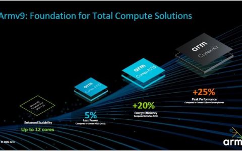 Arm发布新计算解决方案，「光追」遇上移动游戏