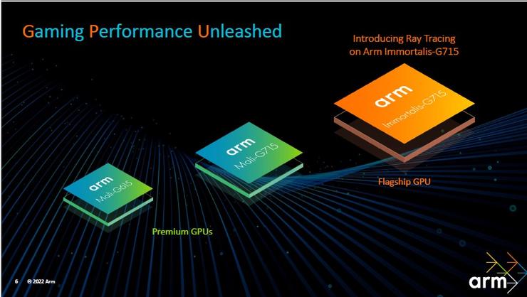 Arm发布新计算解决方案，「光追」遇上移动游戏