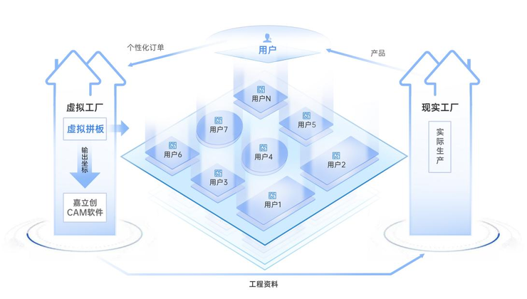 揭秘嘉立创致胜市场的关键，为什么它能做到？