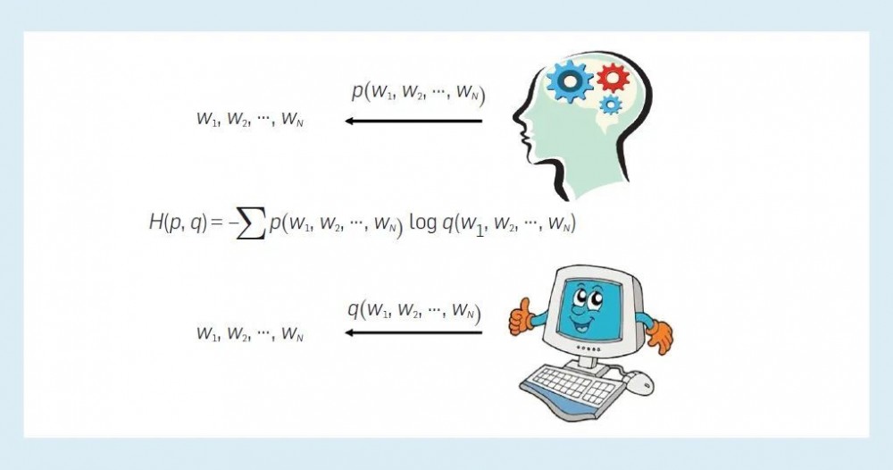 字节跳动 AI Lab 总监李航：语言模型的过去、现在和未来