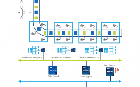 智能制造普及前夜，传统企业「闯关」机器视觉