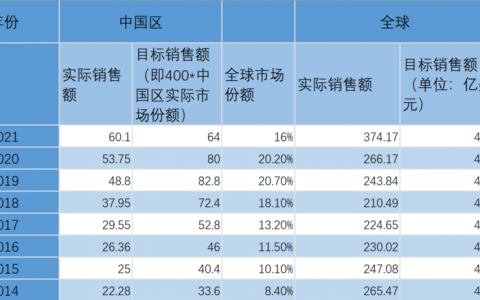 阿斯利康被传的「万人裁员计划」，早有征兆