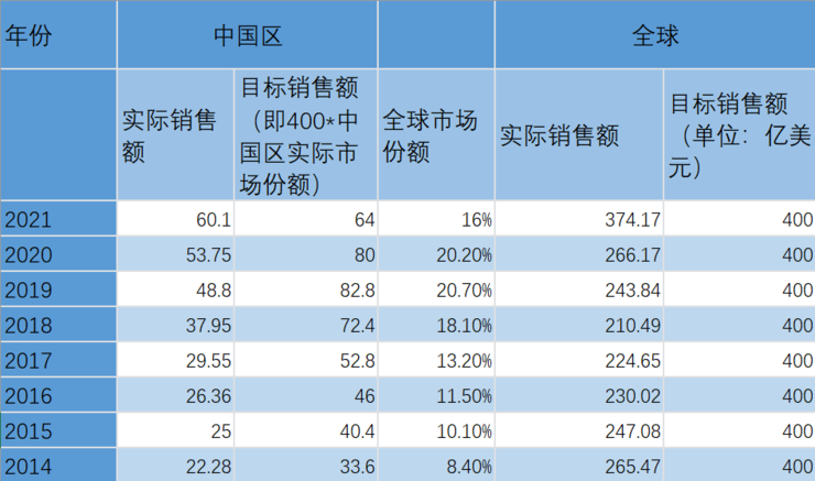 阿斯利康被传的「万人裁员计划」，早有征兆