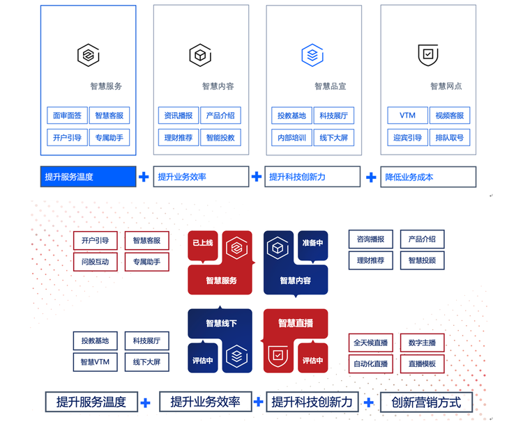 证券行业首个可交互“数智员工”上岗 助力中信建投提升开户体验