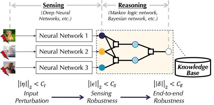 UIUC 李博：从技术角度实现 AI 可信，从博弈论、对抗攻击，到逻辑推理