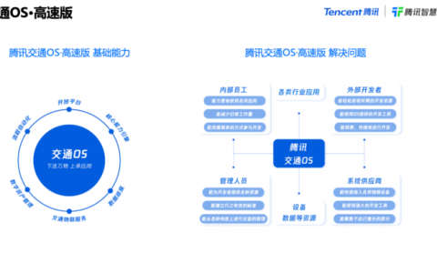 腾讯发布交通OS高速版，构建高速全场景数字底座