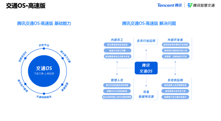 腾讯发布交通OS高速版，构建高速全场景数字底座