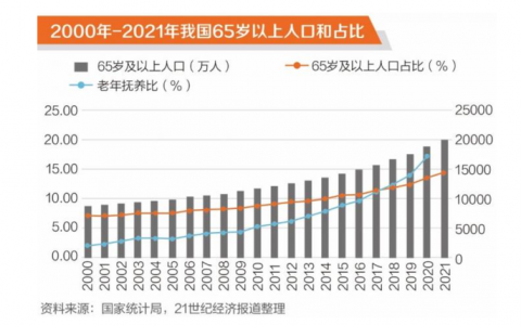 从智慧环卫助推智慧城市建设，以服务机器人纾解老龄化困局