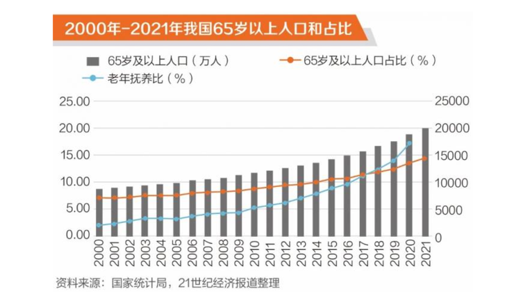 从智慧环卫助推智慧城市建设，以服务机器人纾解老龄化困局