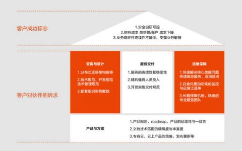 首发丨阿里云刘伟光：3.5万字拆解「核心系统转型」，核心从业者怎样寻得「出路」？